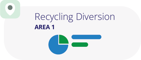 Recycle Diversion@5x